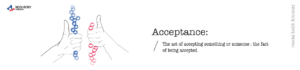 the act of accepting something or someone: the fact of being accepted